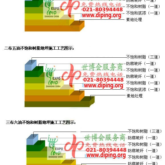 辽宁不饱和树脂地坪，不饱和树脂防腐地坪,防腐蚀地坪施工厂家产品图2