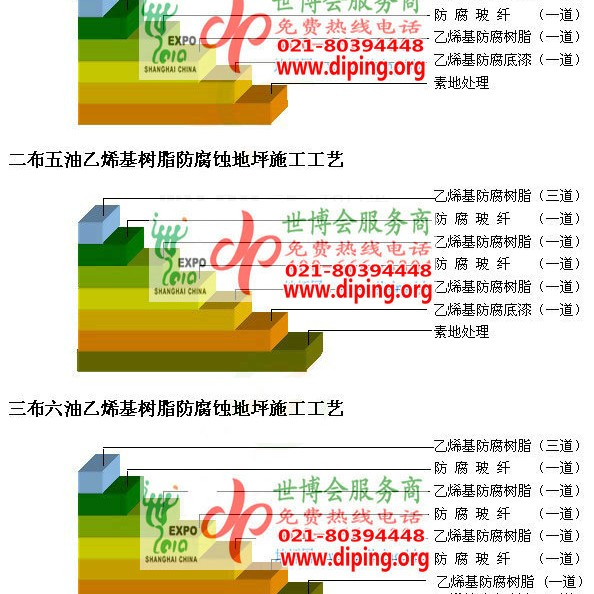 辽宁乙烯基防腐蚀地坪,乙烯基酯地坪,乙烯基酯防腐蚀地坪,乙烯基重防腐蚀地坪,乙烯基重防腐地坪,乙烯基重防腐自流平地坪产品图2